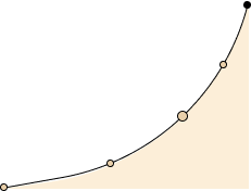 Bonding curve chart